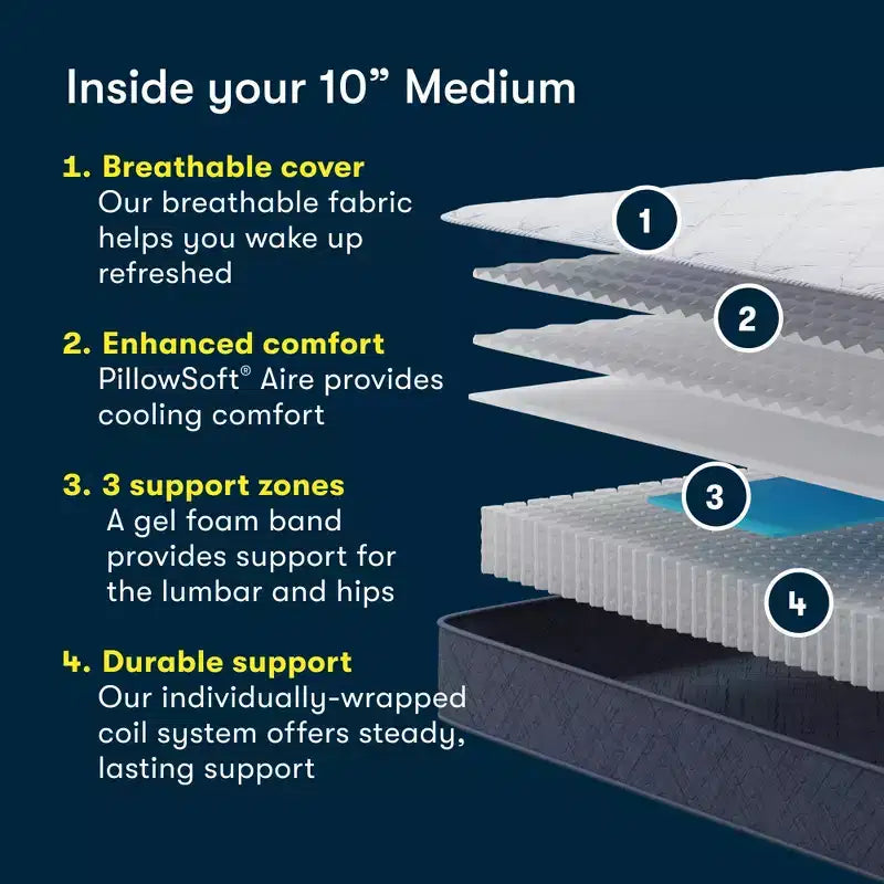 10" Medium Innerspring Mattress
