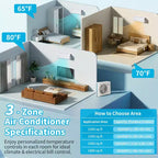 Climatiseur mini-split Karl Home 3 zones 28000 BTU 20 SEER2 avec pompe à chaleur (9K+9K+18K)